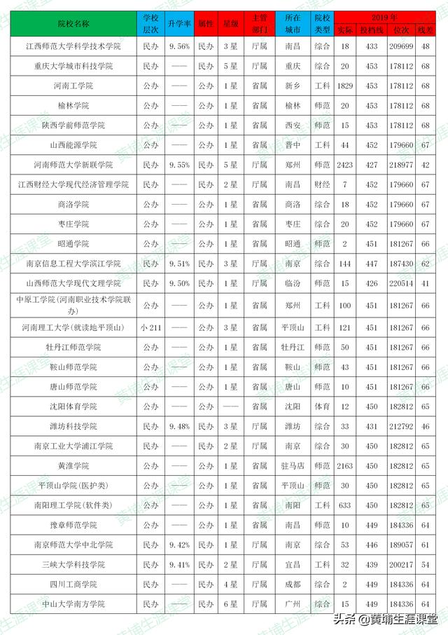 安阳人口分析_安阳龙安区分析图(3)