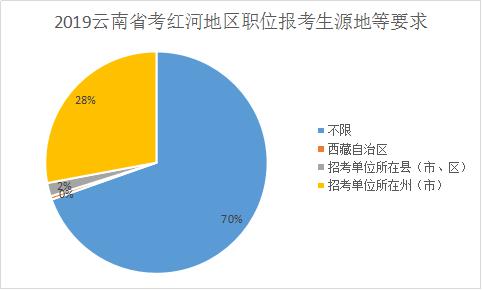 红河州区域经济总量_红河州地图(3)