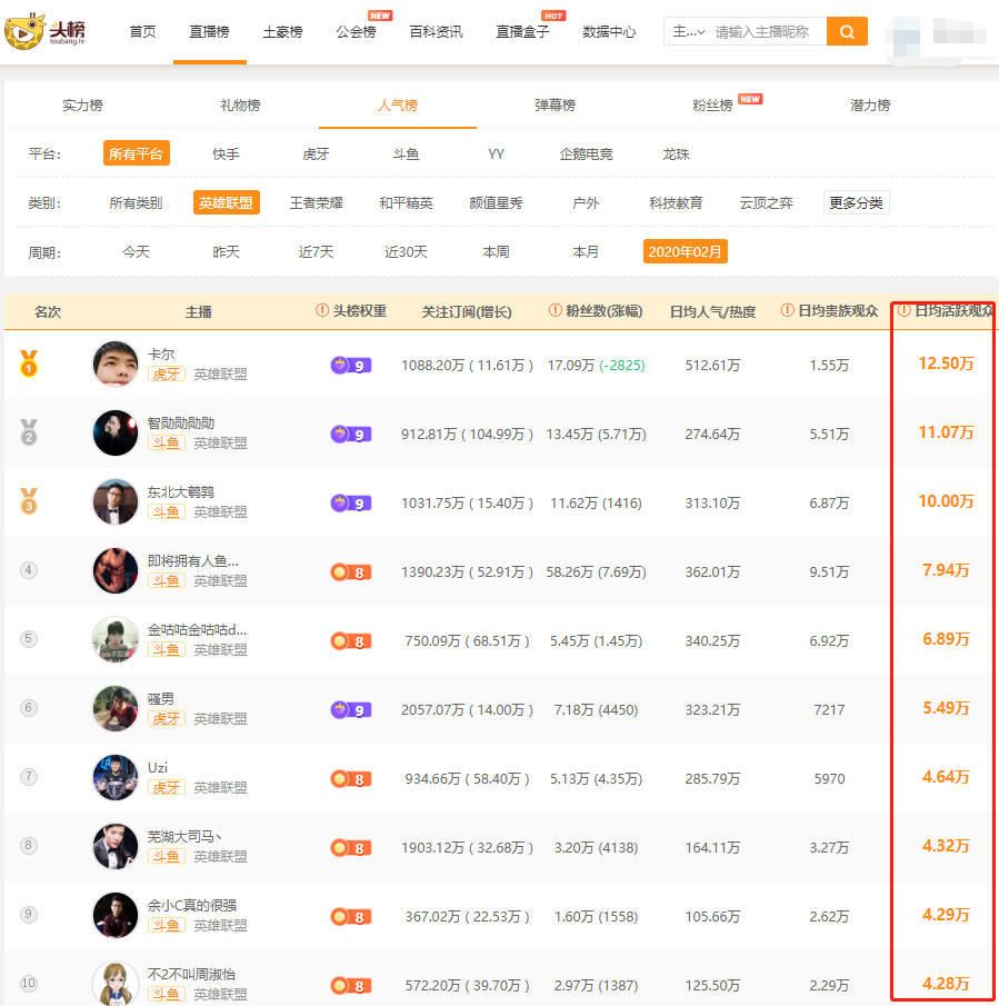 主播人气排名_淘宝直播主播人气排名(2)