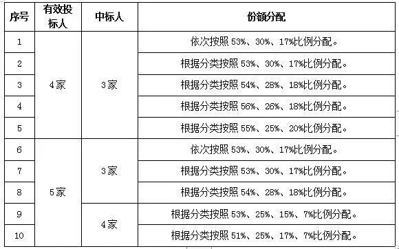 人口份额分钱_一分钱图片