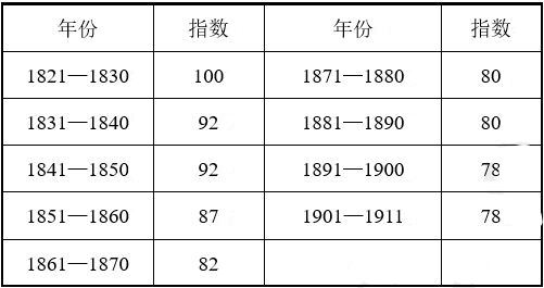 日本和中国历史经济总量对比_日本和服(2)