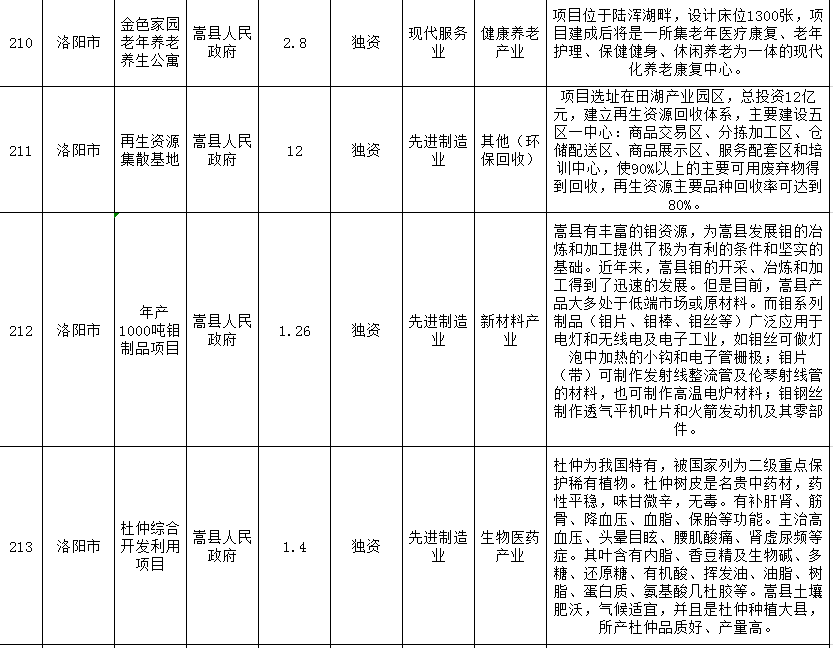 洛阳2020年城市规划g_古代洛阳城市规划(2)