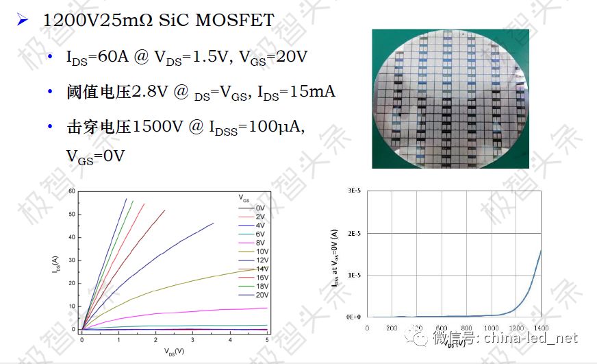 【极智课堂】李士颜:碳化硅功率器件新能源汽车应用及