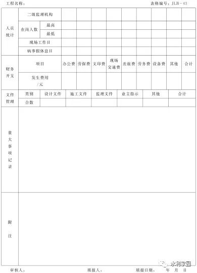 人口协管员工作日志_海关协管员工作服图片(3)