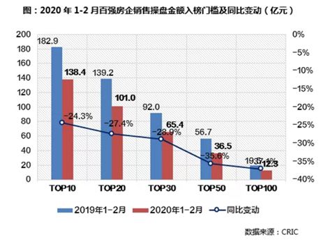 武汉东西湖区2021第一季度gdp_2021年一季度武汉市房地产市场数据分析报告(3)