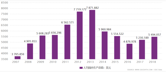 为什么GDP会变_亚特兰大联储 GDPNow模型预测美国二季度GDP下滑51.2