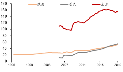 2019美国主要经济体GDP_美国近十年gdp数据图