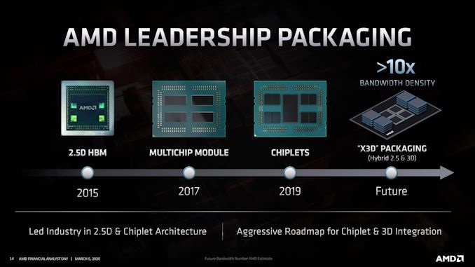 AMD公布“X3D”封装技术：2.5D与3D封装相结合