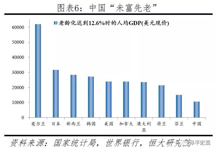 为什么当前