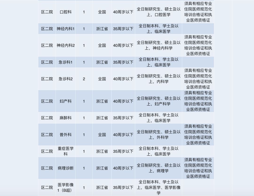 老余杭招聘_【老余杭互联网企业青团社招聘啦!!面试路虽远,哪比得上自己前程和薪资重要!!】(2)