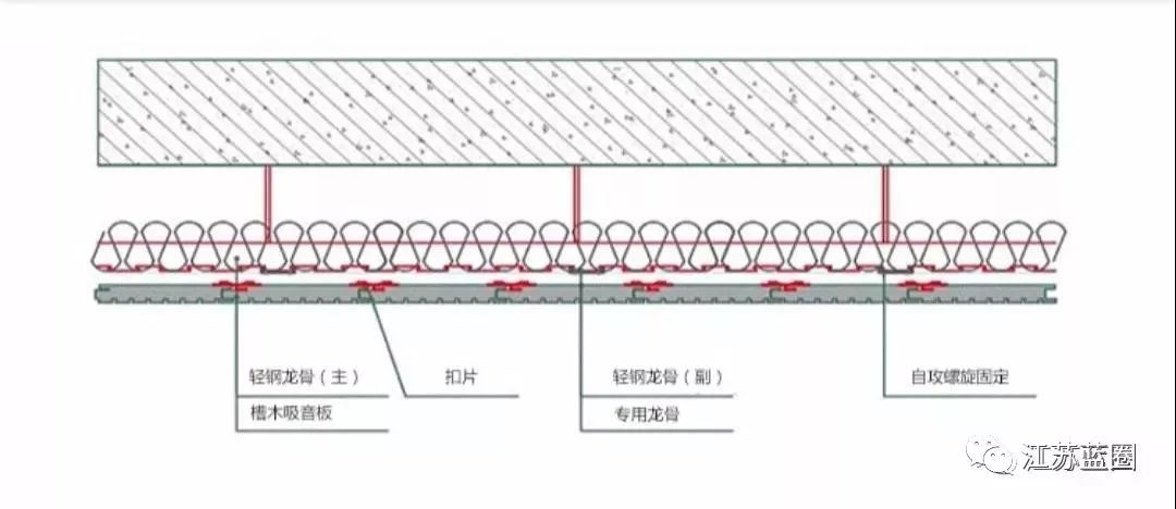 厅,音乐厅,大礼堂,体育馆,琴房,学校,休闲娱乐城,酒店,ktv,机房,厂房