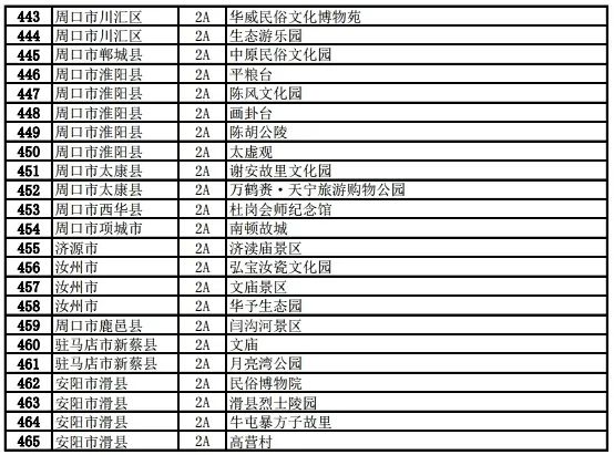 濮阳县多少人口_河南人口数据统计出炉,来看看咱濮阳有多少人(3)