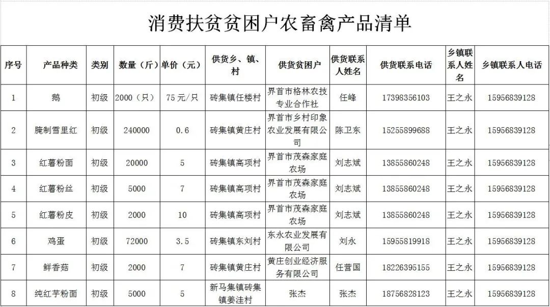 界首总人口_界首地图