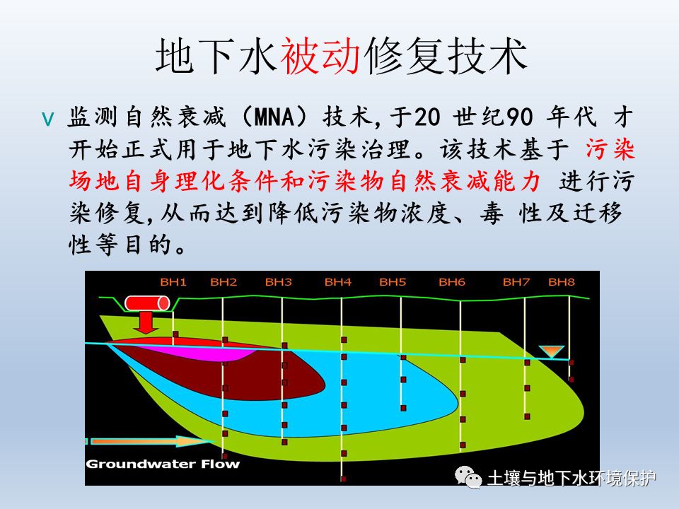 【技术交流】地下水(土壤)环境修复技术