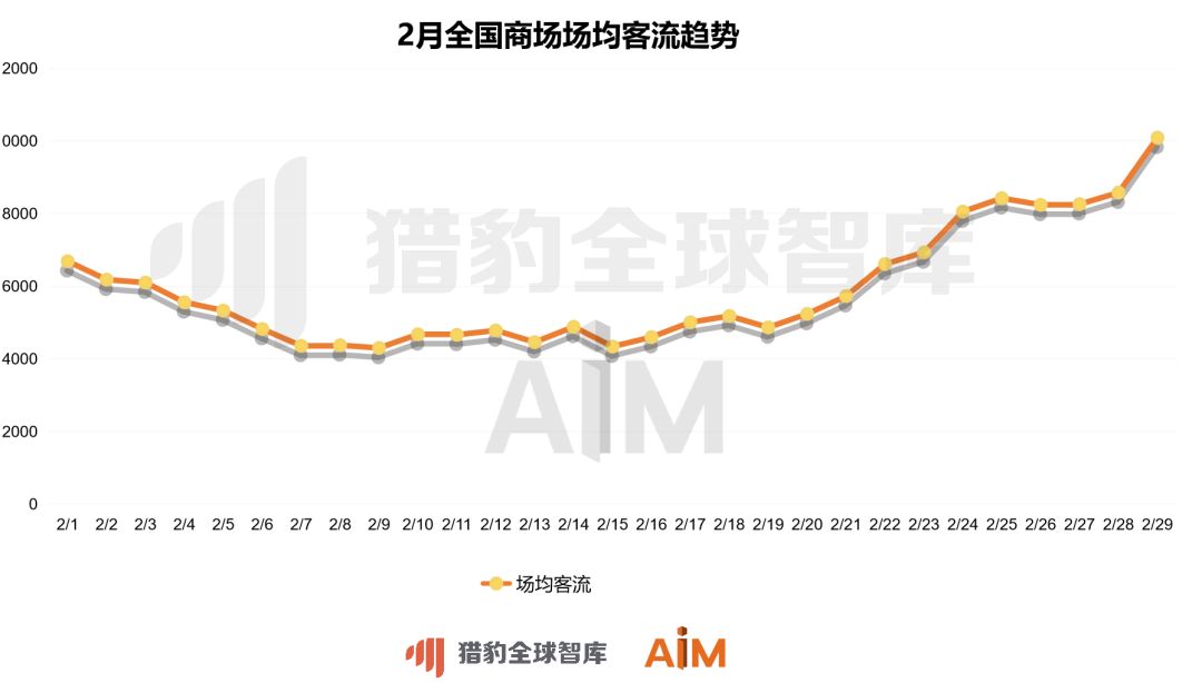 2020年2月全国gdp_2020年2月日历图片(3)