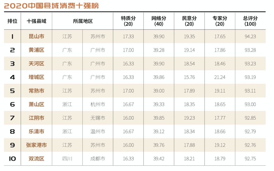 2020年广西县域gdp_喜讯 凤县入围 2020中国旅游潜力百强县(3)