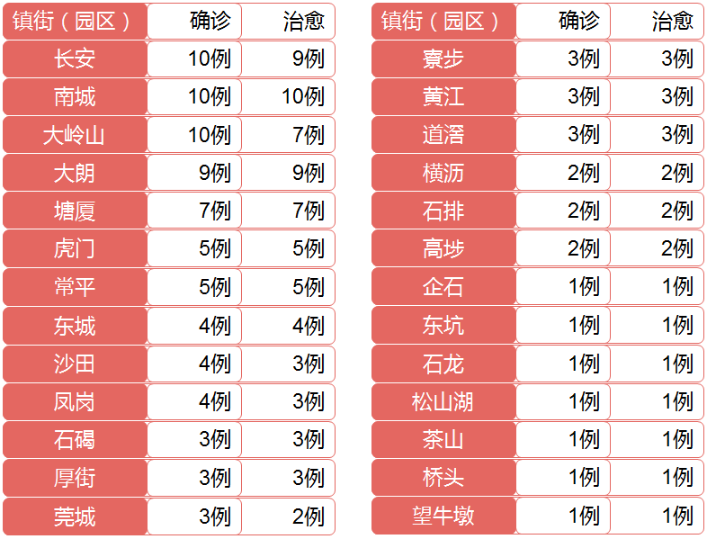 黄江镇与塘厦人口对比gdp对比_东莞各镇街15年GDP排行