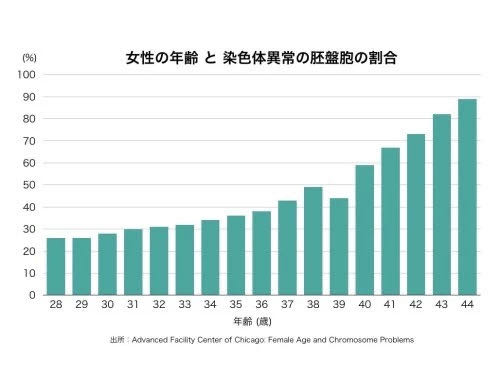 三代试管gdp_三代试管图片