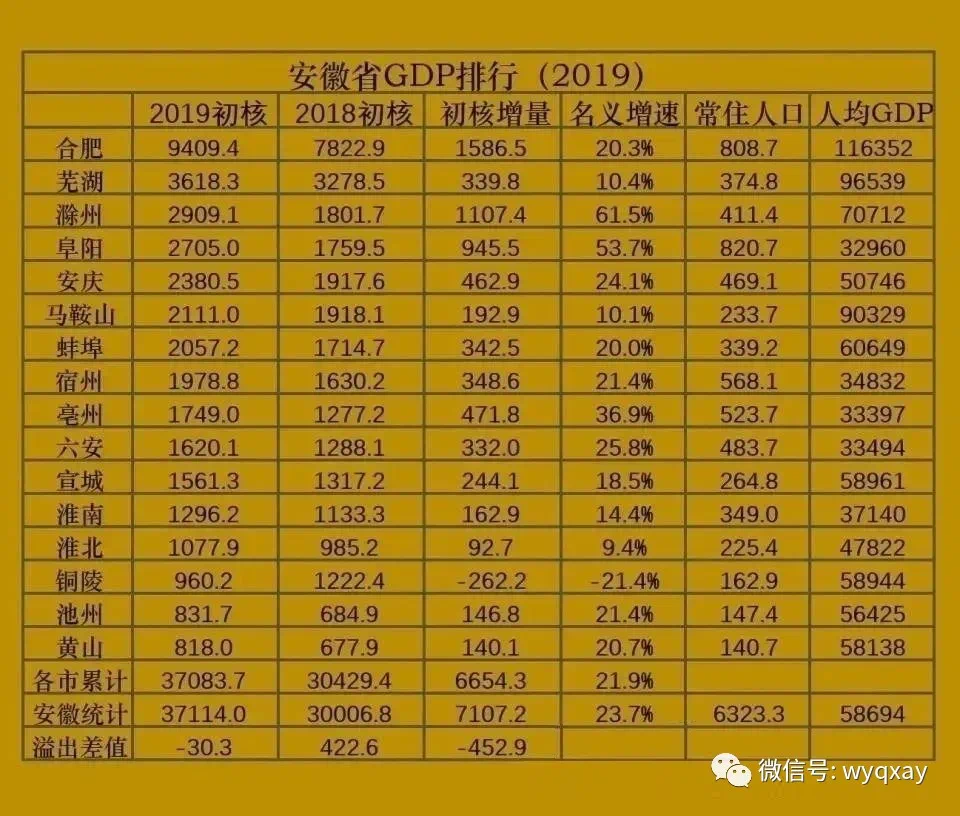 池州市常住人口多少人_池州市地图(2)