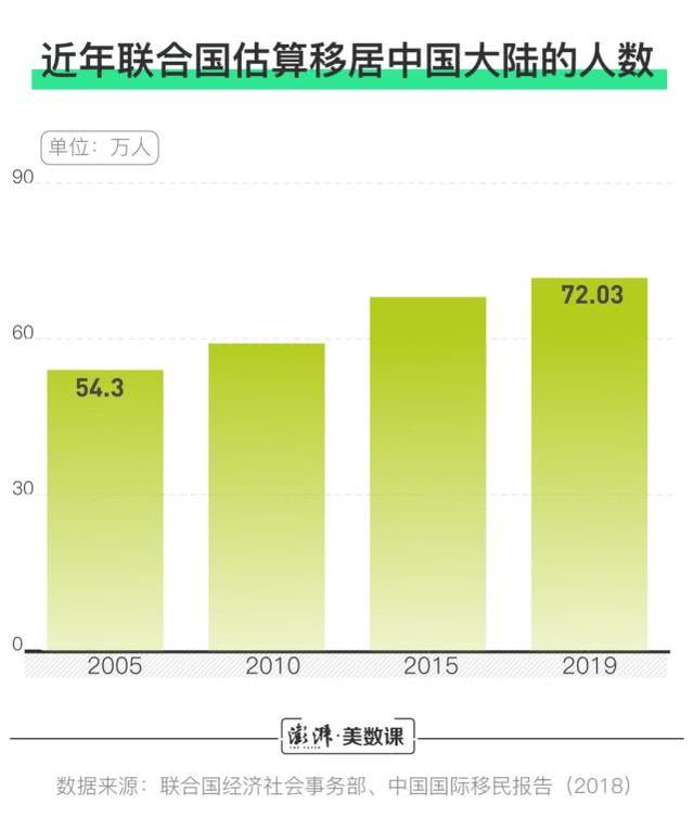 人口普查外籍表是指什么_人口普查(3)