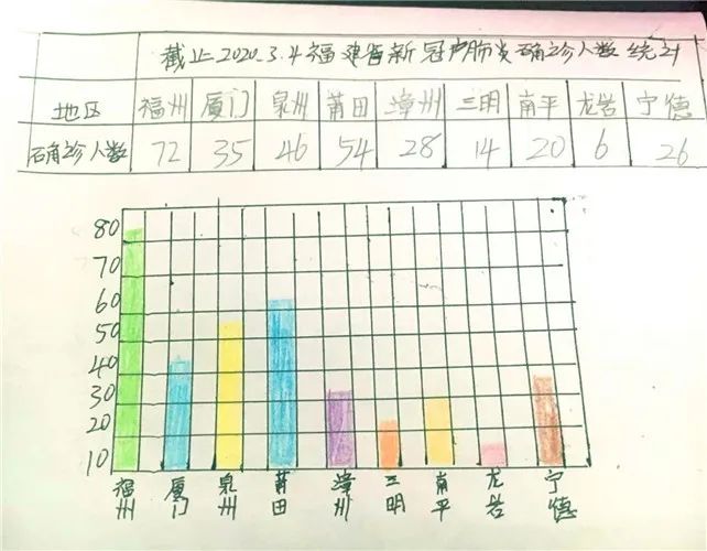 从统计表到单式条形统计图,再到复式条形统计图,让大家一目了然看到