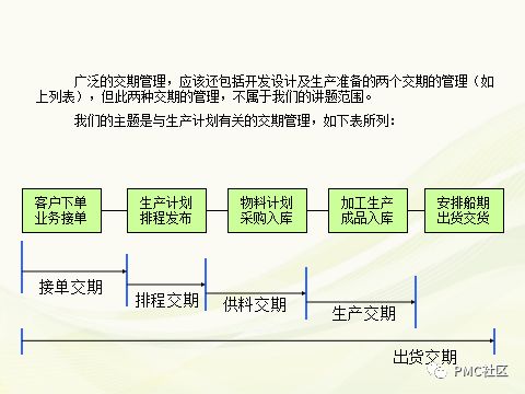 生产计划及交期管理主计划的必备学习手册