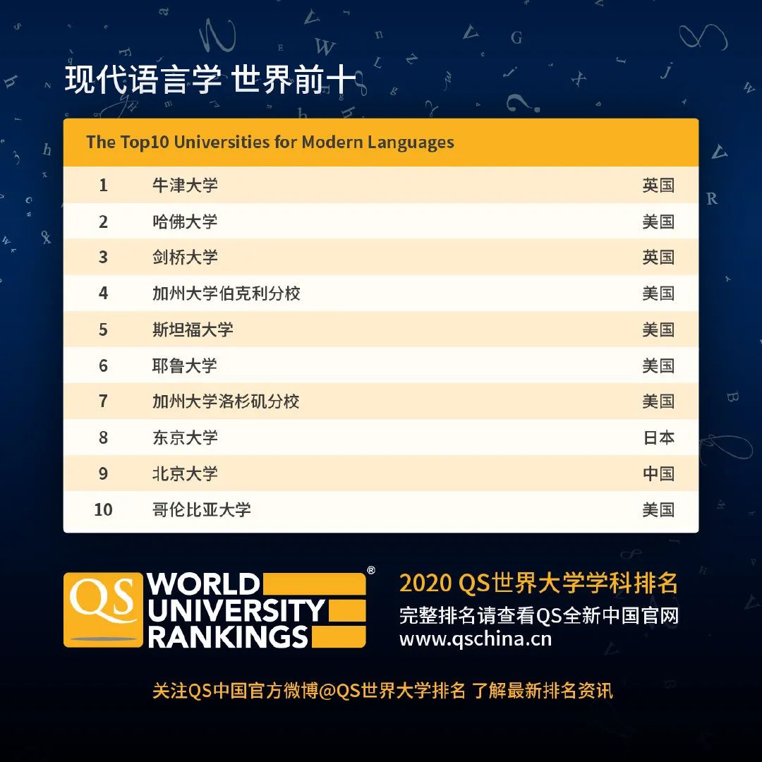 2020同济大学qs学科排名_2020年QS全球大学学科院校排行榜发布