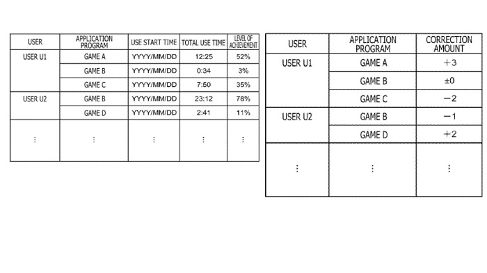 SONY新專利證實了DualShock 5遊戲手柄具有的一些特色功能 遊戲 第2張