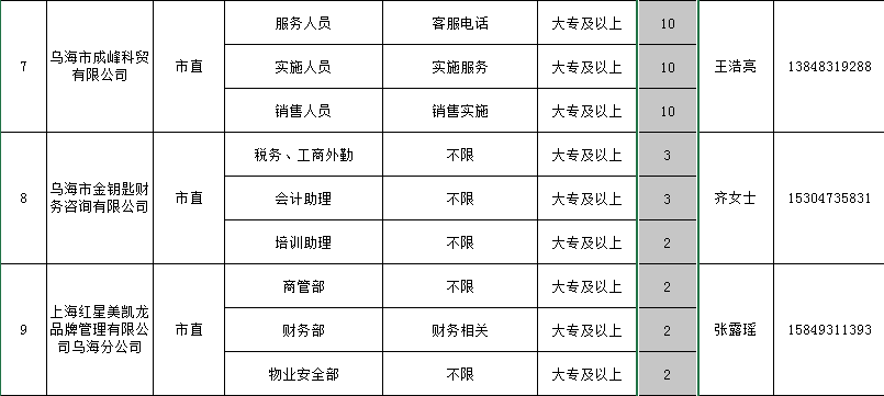 乌海一共多少人口_乌海湖图片