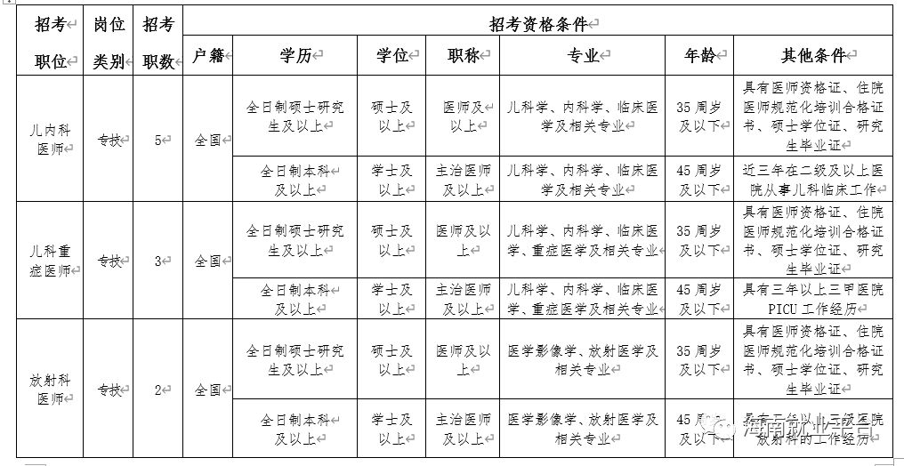 三亚市多少人口2020_三亚市地图