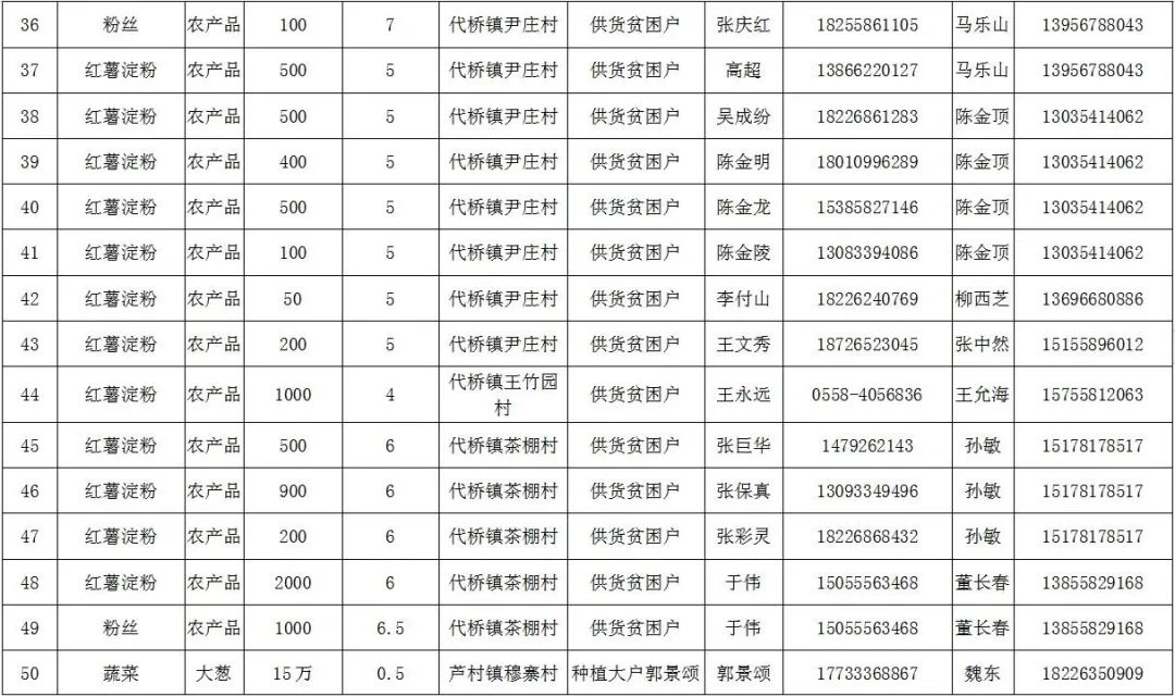 界首总人口_界首地图