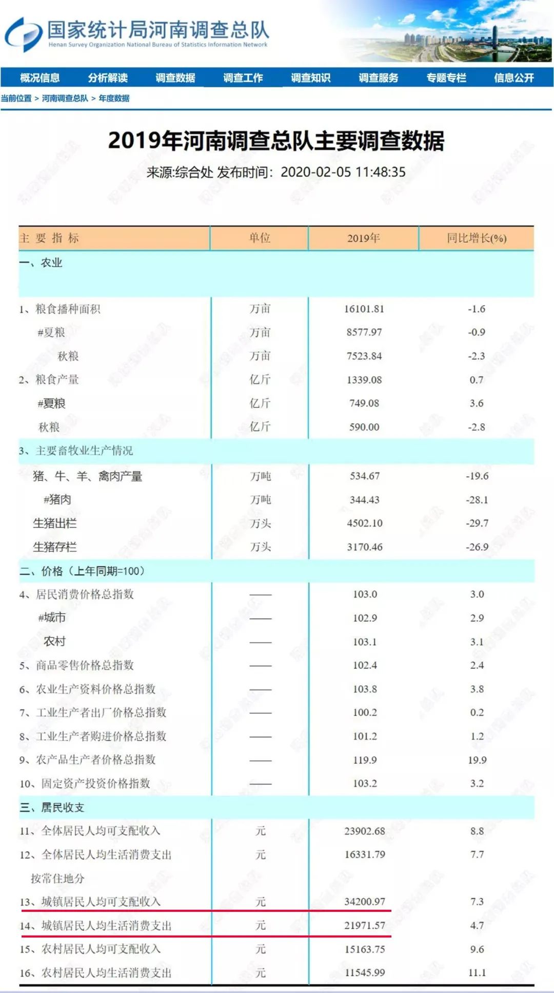 2019河南省城镇人均可支配收入_人均可支配收入(3)