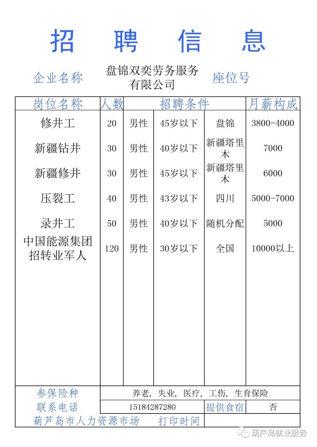 2020葫芦岛gdp_2020葫芦岛街道(3)