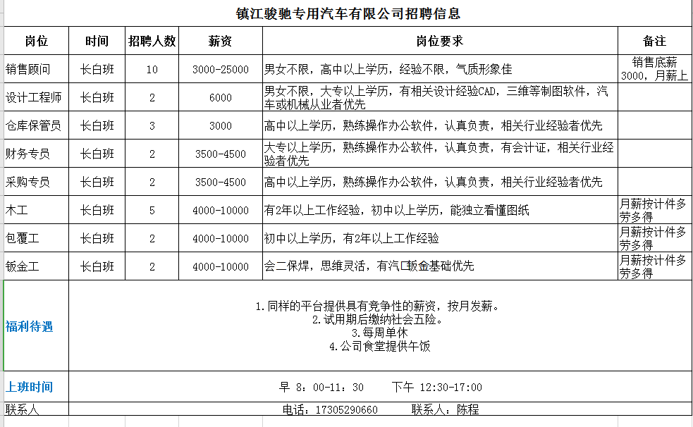 加工中心招聘信息_崇明报数字报刊平台 招聘信息(3)