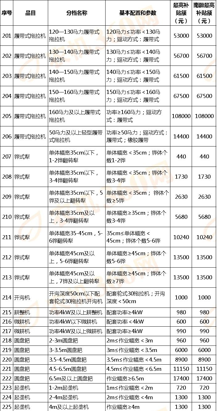 麻涌镇gdp一览表2020_再见2020你好2021图片