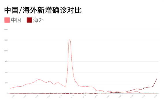 德国人口疫情_德国疫情(2)