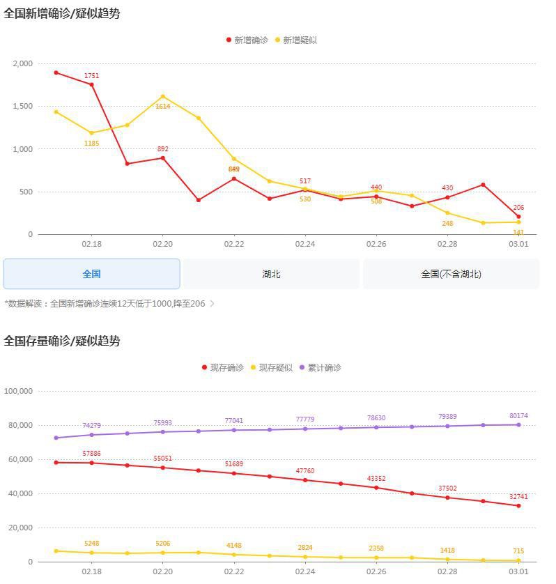 疫情流动人口_疫情期间人员流动图片