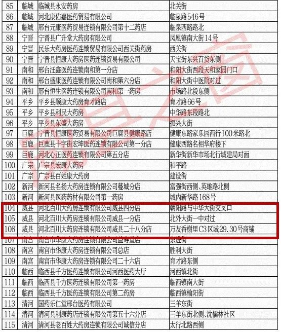 威县有多少人口_威县地图(3)