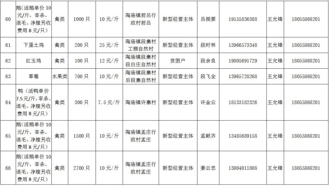 界首总人口_界首地图
