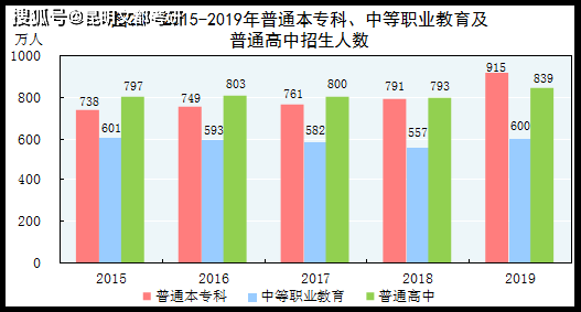 在校gdp_中国gdp增长图(3)