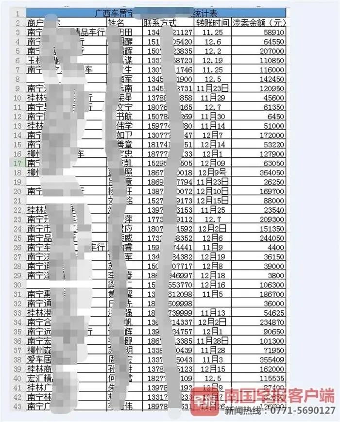 ▲广西部分车商涉及款项统计表。 车主提供去年12月24日，陈先生从南宁赶