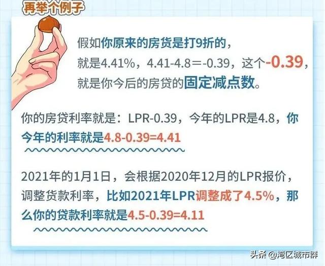 lpr浮动利率好还是固定利率好 b2d31383b1c24c208438ff1470f4942e.jpeg