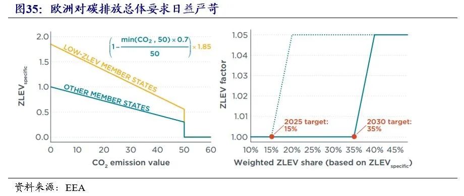 2020单位gdp碳排放量_2020年中国gdp变化图