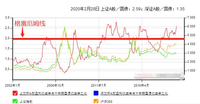 购买股票获得的收入计入当年国家GDP吗_谈谈我国金融业的发展现状