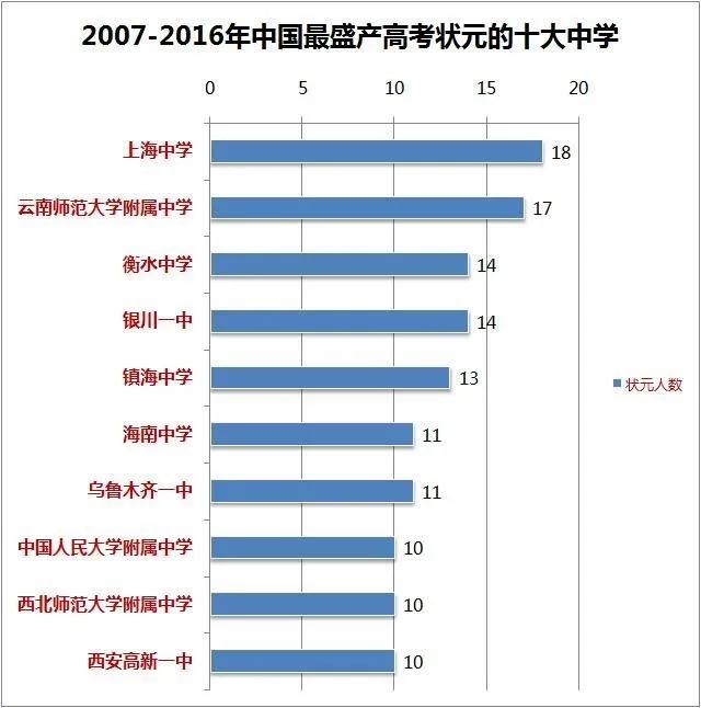 银川人口排名2019_银川火车站(2)