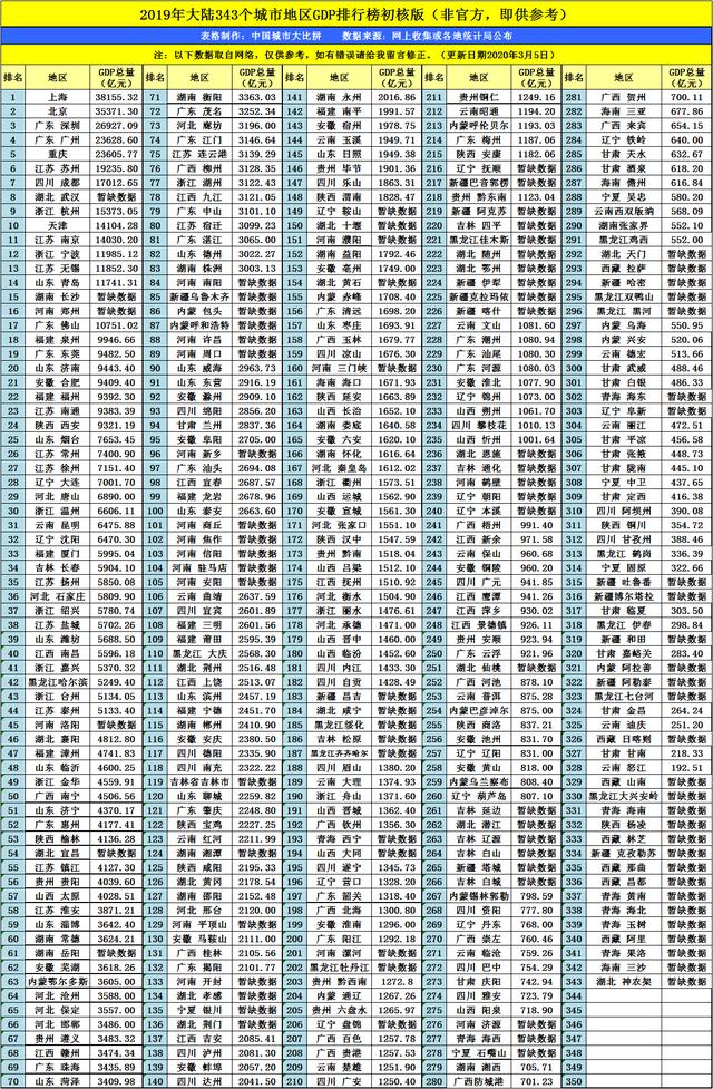 沧州gdp_28个省 中国所有地级市GDP经济发展全图