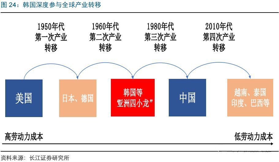 日本韩国欧美gdp_为什么春节档看电影的人次变少了 票价升高还不是根本原因(3)