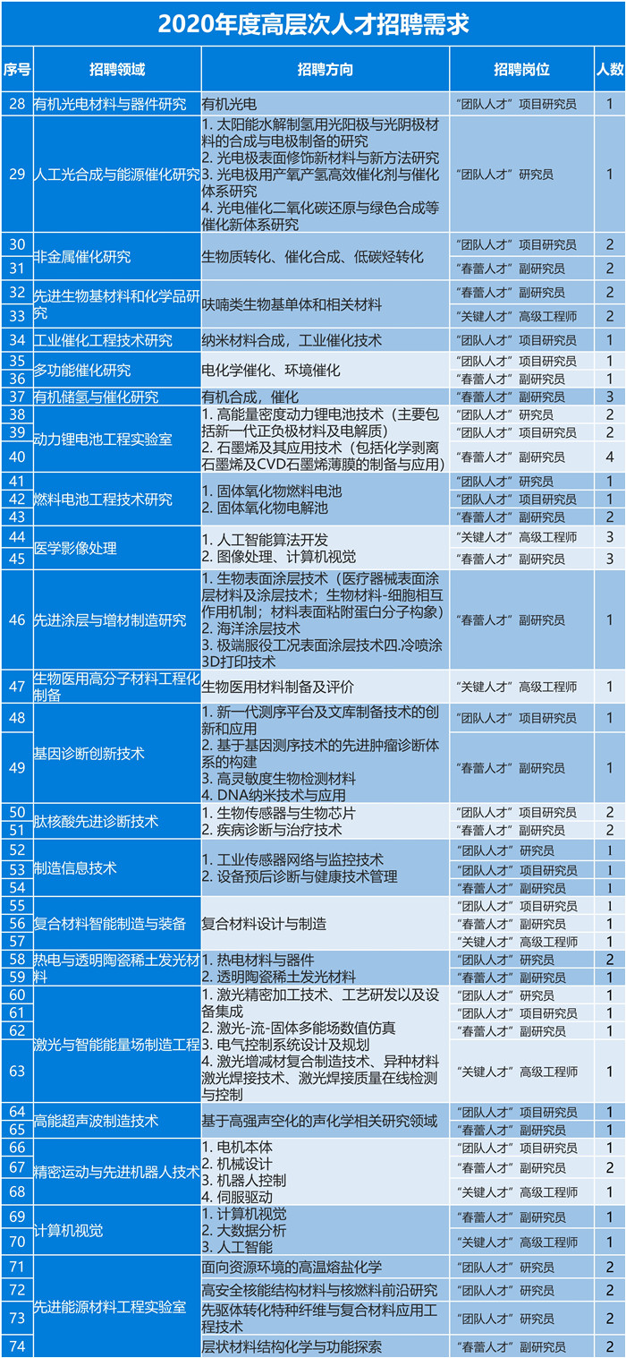 科研人员招聘_科研人员招聘广告中的这些潜台词,你都读懂了吗(2)