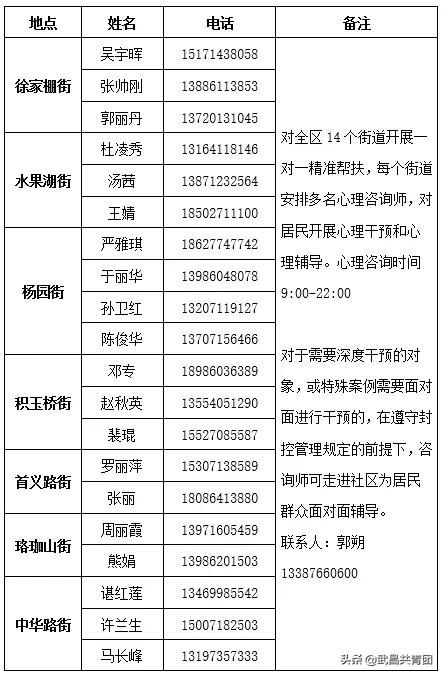 新疆生产建设兵团2020年gdp(2)