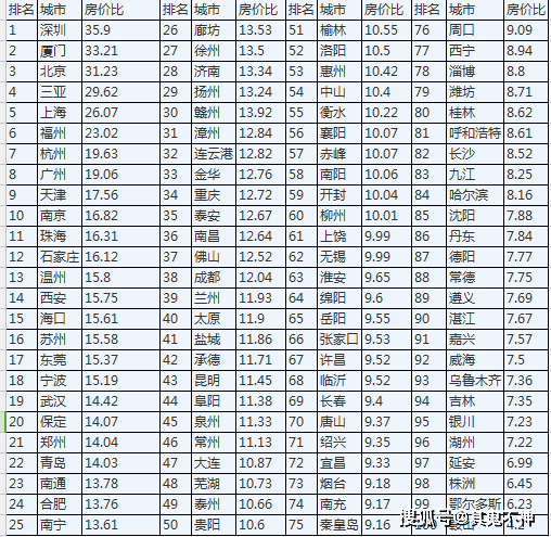 城市gdp前五十排名_省会城市gdp排名2020(3)